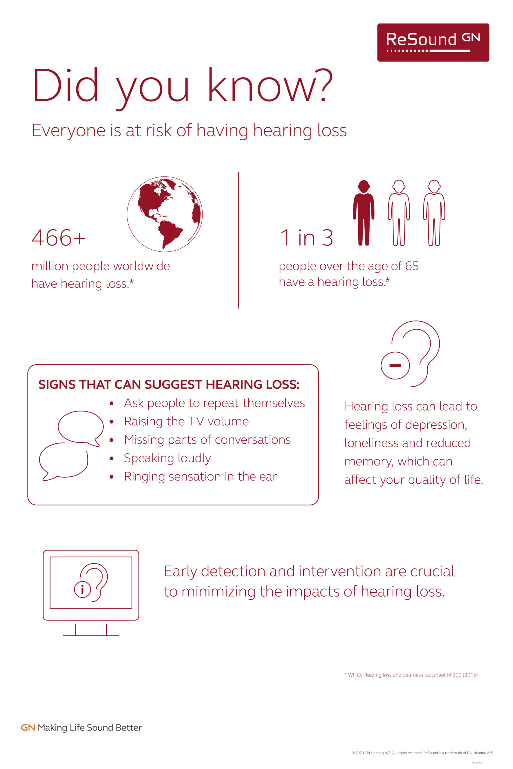Focus on Hearing Loss - Awareness Poster